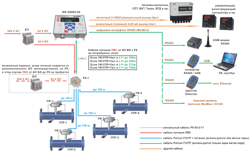Возможные схемы для однолучевого расходомера US-800-4X