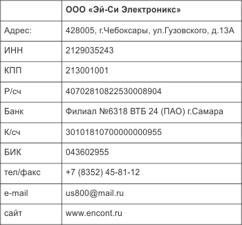 Реквизиты производителя расходомеров и теплосчетчиков